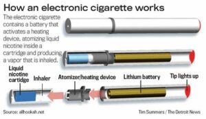 E-Cigarettes Work