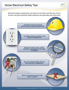 Federal_ARC-Electric-Company-Home-Electrical-Safety-Tips-Electrician-Charlotte-NC